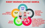 Ulotka informacyjna
